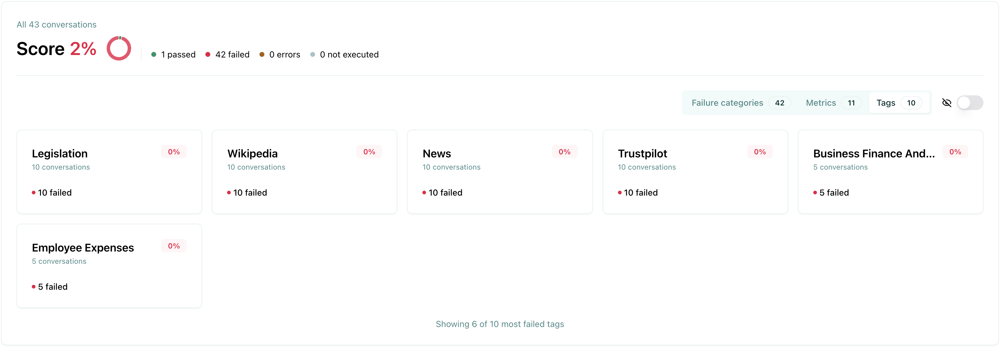 Tags view showing test results filtered by category